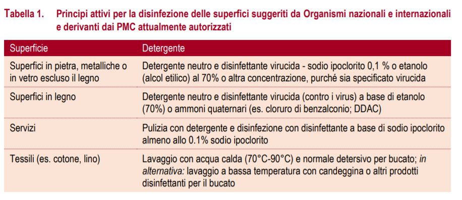 prodotti-sanificazioni-ambientali-impresa-di-pulizie-milano